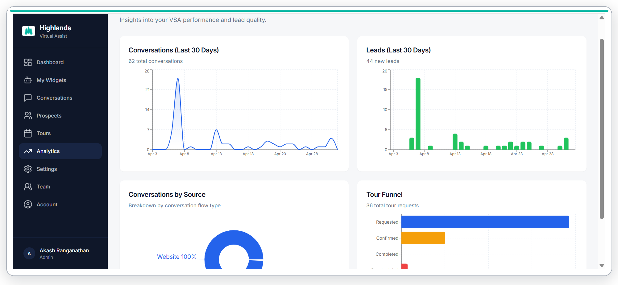 Analytics view